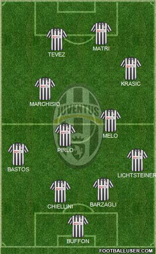 Juventus Formation 2011