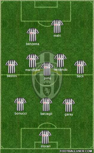 Juventus Formation 2011