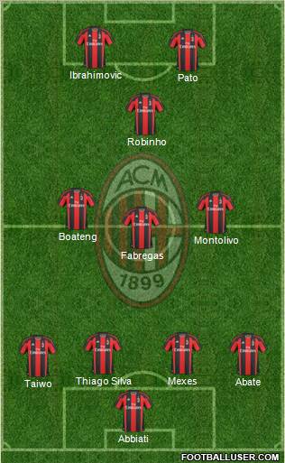 A.C. Milan Formation 2011