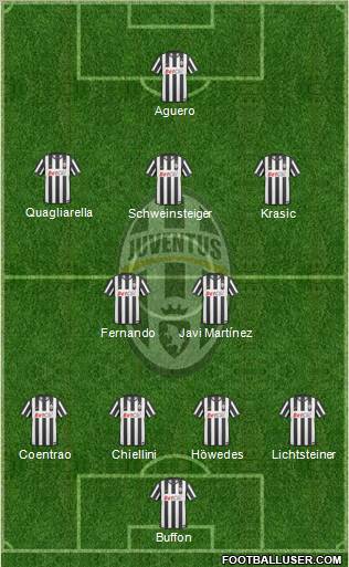 Juventus Formation 2011