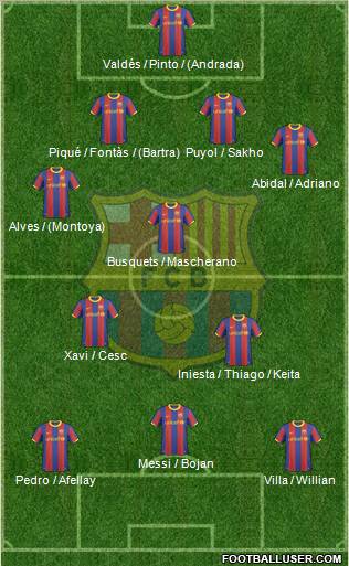 F.C. Barcelona Formation 2011