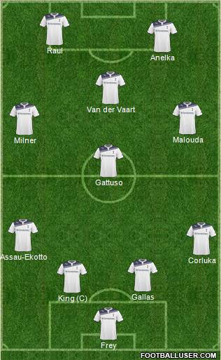 Tottenham Hotspur Formation 2011