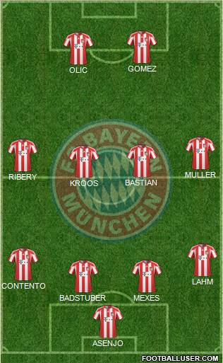 FC Bayern München Formation 2011