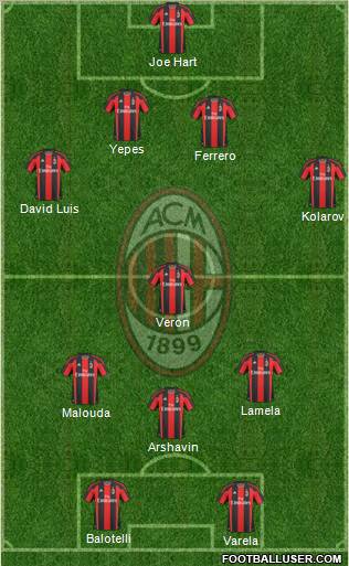 A.C. Milan Formation 2011