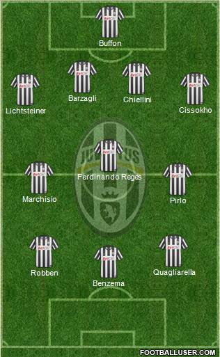 Juventus Formation 2011