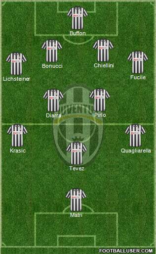 Juventus Formation 2011