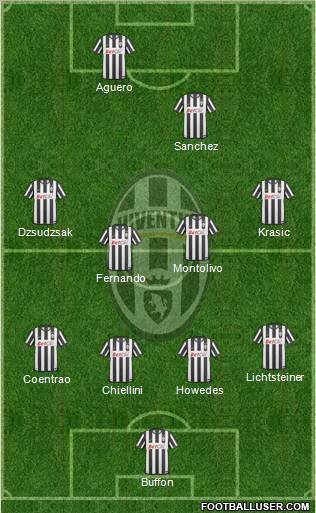 Juventus Formation 2011
