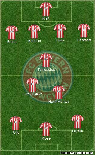 FC Bayern München Formation 2011