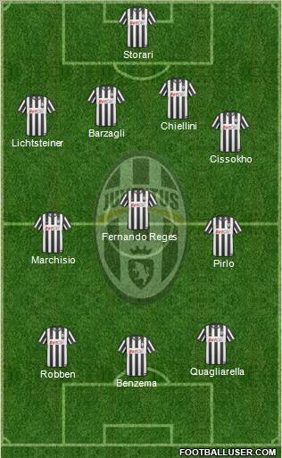 Juventus Formation 2011