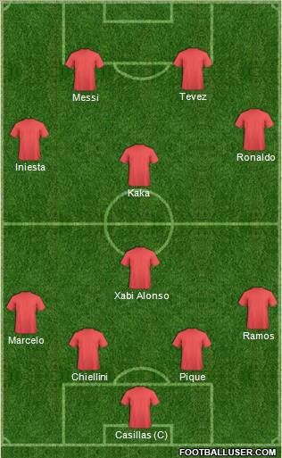 Dream Team Formation 2011