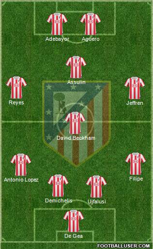 C. Atlético Madrid S.A.D. Formation 2011