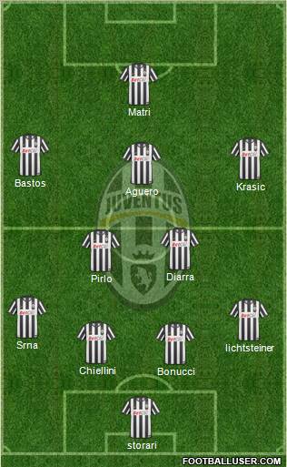 Juventus Formation 2011