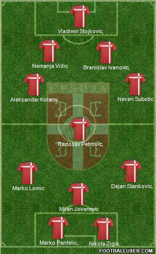 Serbia Formation 2011