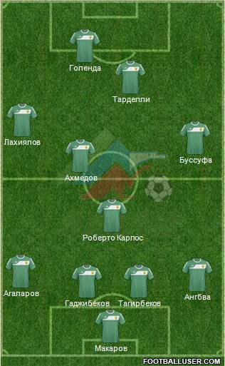 Anzhi Makhachkala Formation 2011