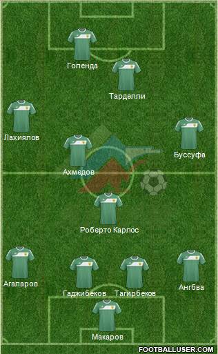 Anzhi Makhachkala 4-4-2 football formation