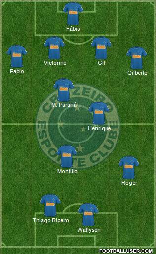 Cruzeiro EC Formation 2011
