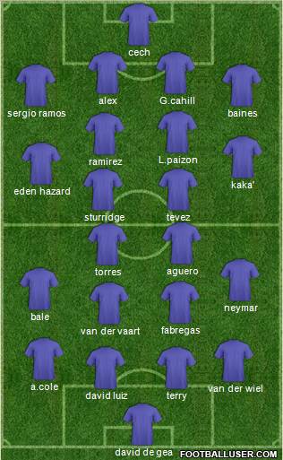 Dream Team Formation 2011