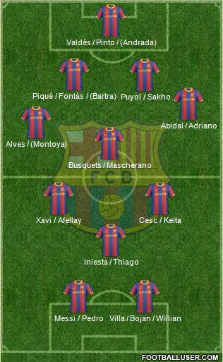 F.C. Barcelona Formation 2011