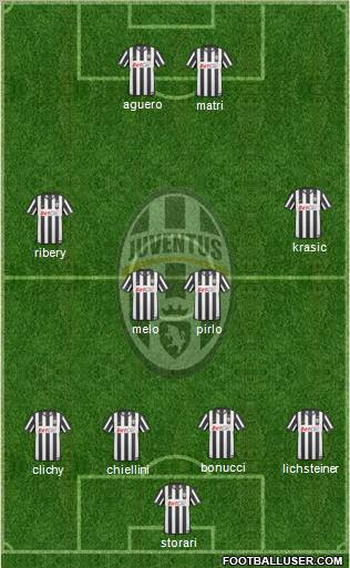 Juventus Formation 2011