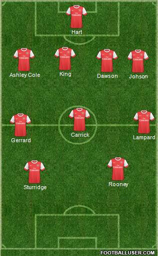 Arsenal Formation 2011