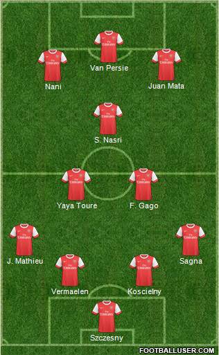 Arsenal Formation 2011