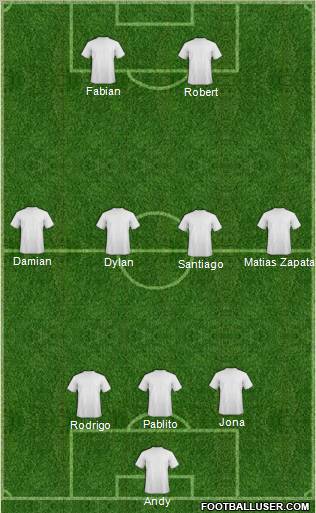 Champions League Team Formation 2011