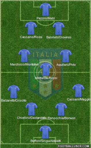 Italy Formation 2011