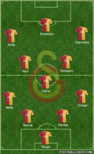 Galatasaray SK Formation 2011