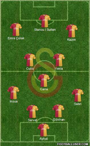 Galatasaray SK Formation 2011