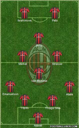 A.C. Milan Formation 2011