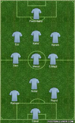 Champions League Team Formation 2011
