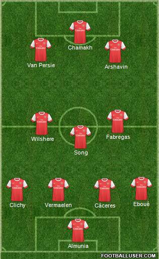 Arsenal Formation 2011