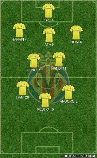 Villarreal C.F., S.A.D. Formation 2011