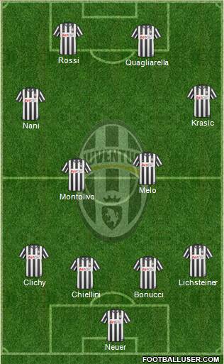 Juventus Formation 2011