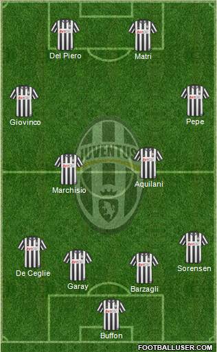 Juventus Formation 2011