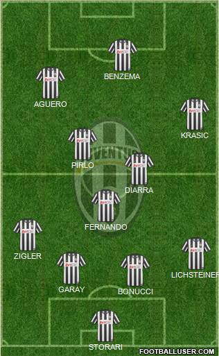 Juventus Formation 2011