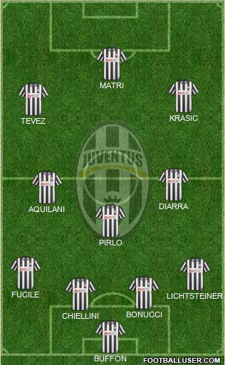 Juventus Formation 2011
