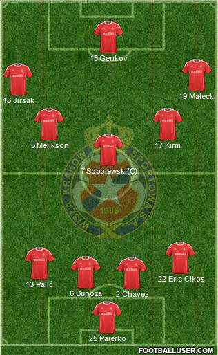 Wisla Krakow Formation 2011