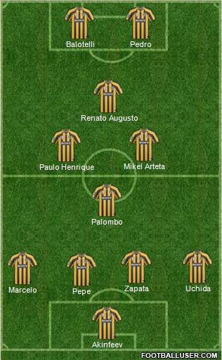 Wellington Phoenix FC Formation 2011