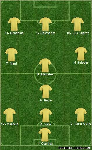 Champions League Team Formation 2011