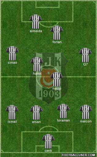 Besiktas JK Formation 2011