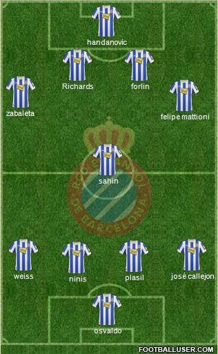 R.C.D. Espanyol de Barcelona S.A.D. Formation 2011