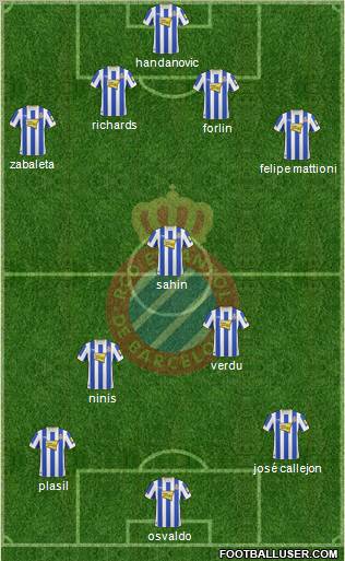 R.C.D. Espanyol de Barcelona S.A.D. Formation 2011