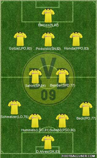 Borussia Dortmund Formation 2011
