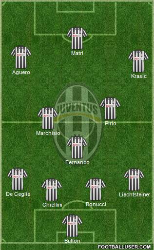Juventus Formation 2011