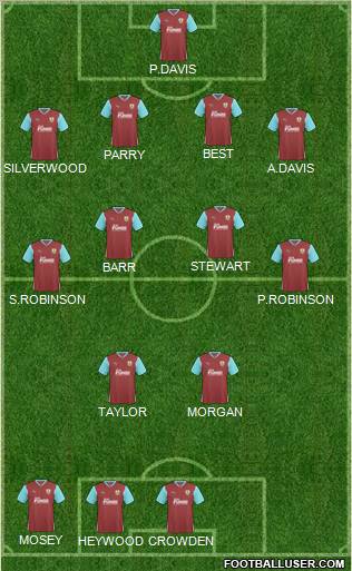 Burnley football formation