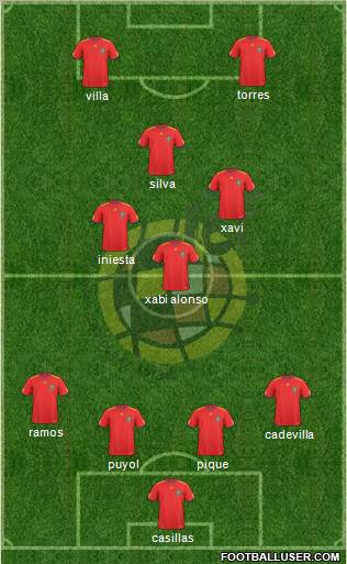Spain Formation 2011