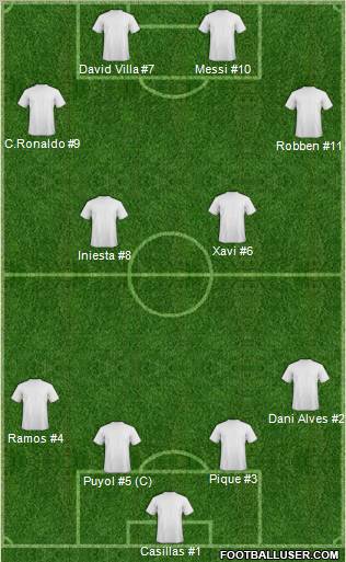 Dream Team Formation 2011