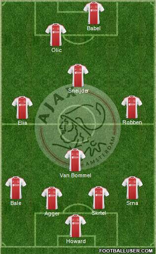 AFC Ajax Formation 2011