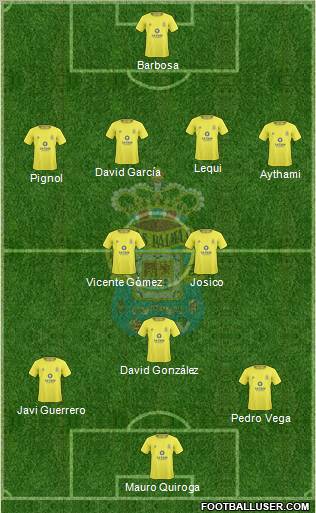 U.D. Las Palmas S.A.D. football formation